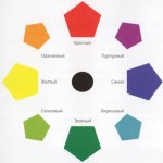 психология цвета для здоровья